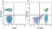 Anti Human CD3 Antibody, clone UCHT1 thumbnail image 197