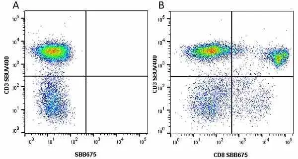 Anti Human CD3 Antibody, clone UCHT1 gallery image 198