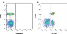Anti Human CD3 Antibody, clone UCHT1 gallery image 2