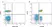 Anti Human CD3 Antibody, clone UCHT1 thumbnail image 2