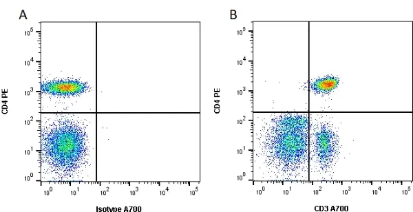 Anti Human CD3 Antibody, clone UCHT1 gallery image 2