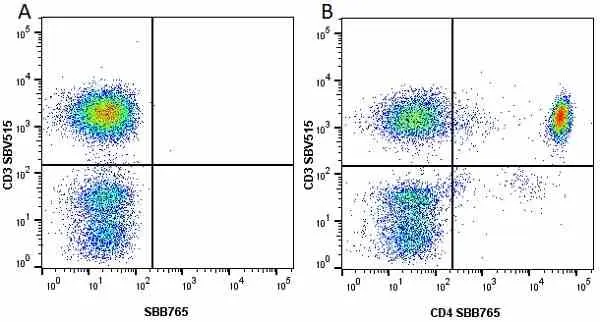 Anti Human CD3 Antibody, clone UCHT1 gallery image 201