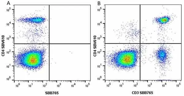 Anti Human CD3 Antibody, clone UCHT1 gallery image 205