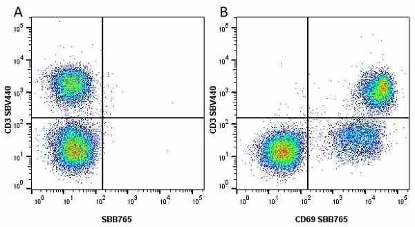 Anti Human CD3 Antibody, clone UCHT1 gallery image 209