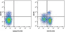 Anti Human CD3 Antibody, clone UCHT1 gallery image 21