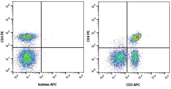Anti Human CD3 Antibody, clone UCHT1 thumbnail image 21