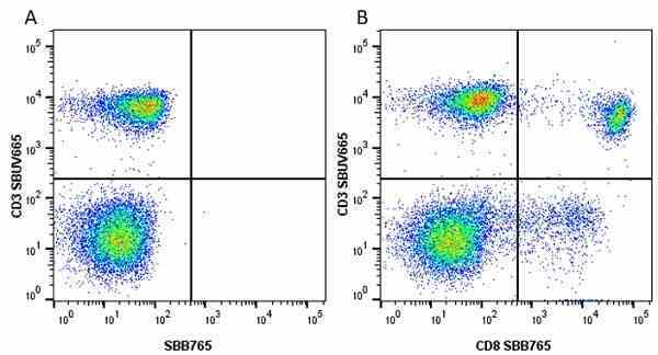 Anti Human CD3 Antibody, clone UCHT1 gallery image 228