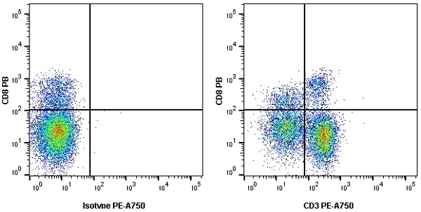 Anti Human CD3 Antibody, clone UCHT1 gallery image 23