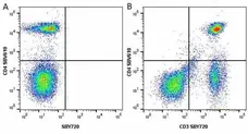 Anti Human CD3 Antibody, clone UCHT1 gallery image 230