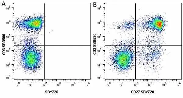 Anti Human CD3 Antibody, clone UCHT1 gallery image 232