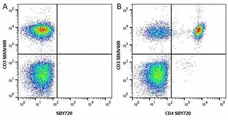 Anti Human CD3 Antibody, clone UCHT1 gallery image 235