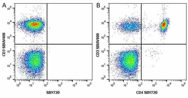 Anti Human CD3 Antibody, clone UCHT1 gallery image 235