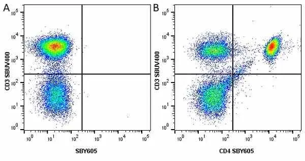 Anti Human CD3 Antibody, clone UCHT1 gallery image 239
