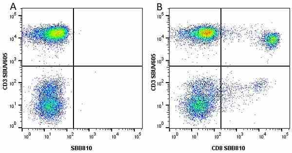 Anti Human CD3 Antibody, clone UCHT1 gallery image 242