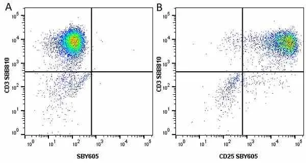Anti Human CD3 Antibody, clone UCHT1 gallery image 242
