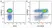 Anti Human CD3 Antibody, clone UCHT1 thumbnail image 243