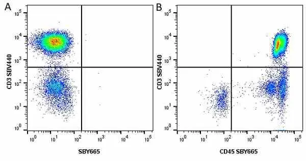 Anti Human CD3 Antibody, clone UCHT1 gallery image 247