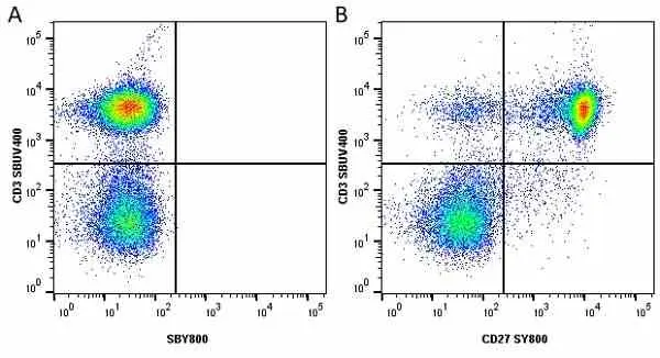 Anti Human CD3 Antibody, clone UCHT1 gallery image 256