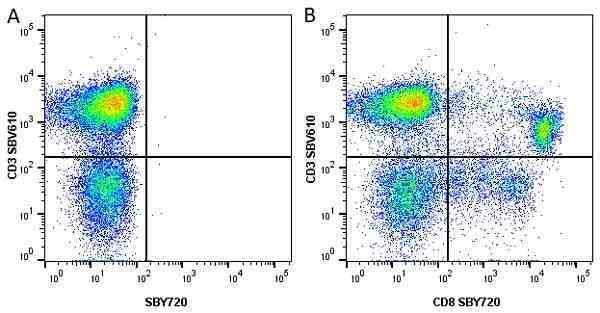 Anti Human CD3 Antibody, clone UCHT1 gallery image 256