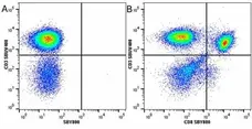 Anti Human CD3 Antibody, clone UCHT1 gallery image 270