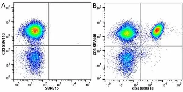Anti Human CD3 Antibody, clone UCHT1 gallery image 286