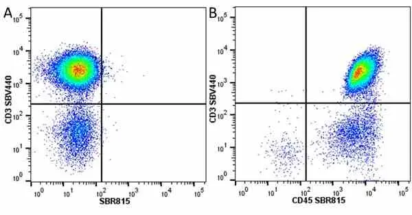 Anti Human CD3 Antibody, clone UCHT1 gallery image 290