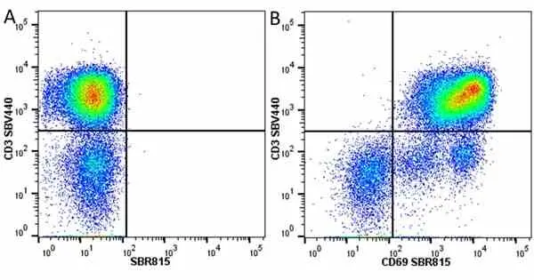 Anti Human CD3 Antibody, clone UCHT1 gallery image 293
