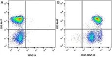 Anti Human CD3 Antibody, clone UCHT1 gallery image 30
