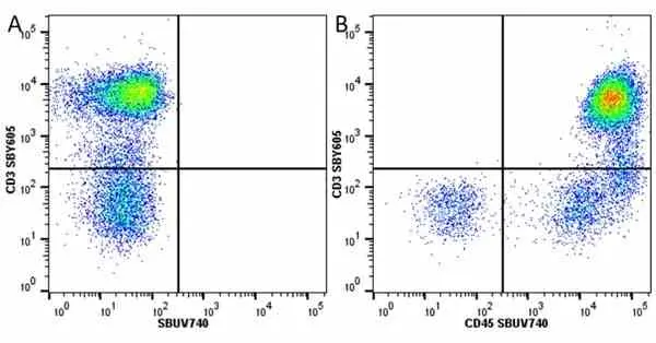 Anti Human CD3 Antibody, clone UCHT1 gallery image 300