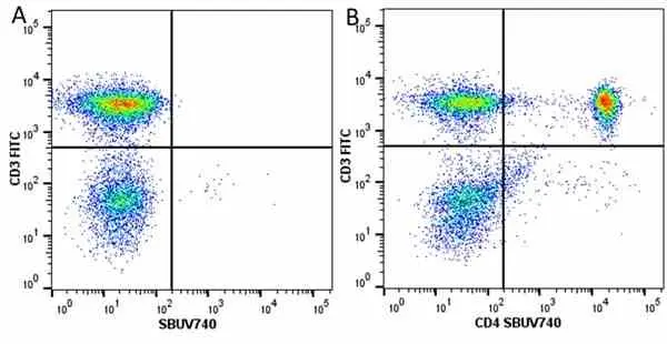 Anti Human CD3 Antibody, clone UCHT1 gallery image 302