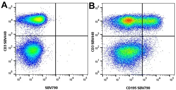 Anti Human CD3 Antibody, clone UCHT1 gallery image 309
