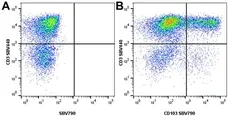 Anti Human CD3 Antibody, clone UCHT1 gallery image 310