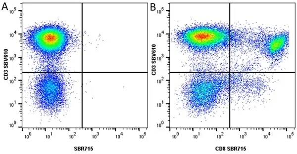 Anti Human CD3 Antibody, clone UCHT1 gallery image 314