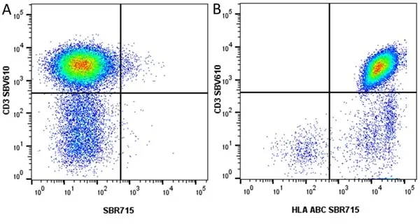 Anti Human CD3 Antibody, clone UCHT1 gallery image 318