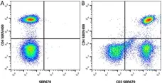 Anti Human CD3 Antibody, clone UCHT1 gallery image 324