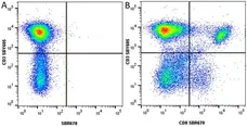 Anti Human CD3 Antibody, clone UCHT1 gallery image 331