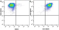 Anti Human CD3 Antibody, clone UCHT1 gallery image 332