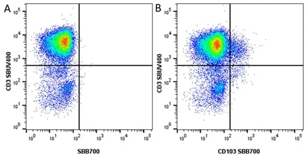 Anti Human CD3 Antibody, clone UCHT1 gallery image 336