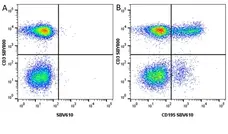 Anti Human CD3 Antibody, clone UCHT1 gallery image 340