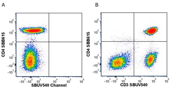 Anti Human CD3 Antibody, clone UCHT1 gallery image 343
