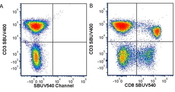 Anti Human CD3 Antibody, clone UCHT1 gallery image 345
