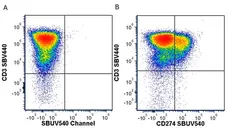 Anti Human CD3 Antibody, clone UCHT1 gallery image 349