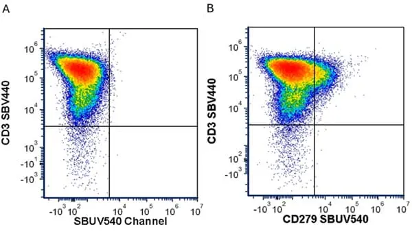 Anti Human CD3 Antibody, clone UCHT1 gallery image 351