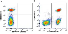 Anti Human CD3 Antibody, clone UCHT1 gallery image 352
