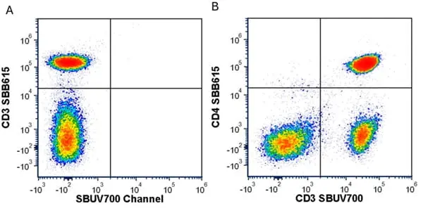Anti Human CD3 Antibody, clone UCHT1 gallery image 352