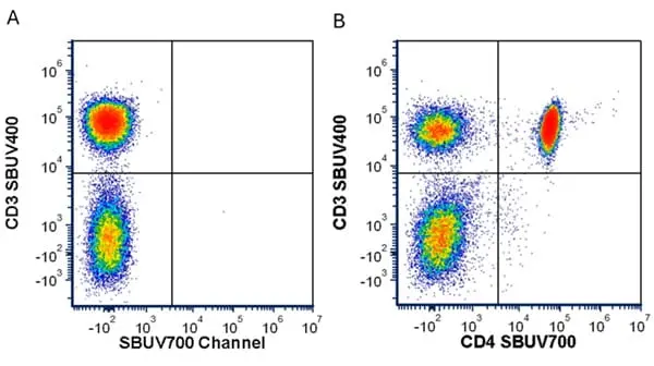 Anti Human CD3 Antibody, clone UCHT1 gallery image 353