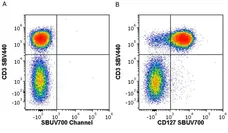 Anti Human CD3 Antibody, clone UCHT1 gallery image 357