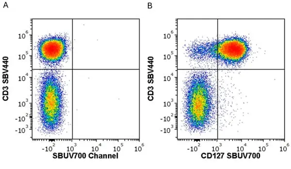 Anti Human CD3 Antibody, clone UCHT1 gallery image 357