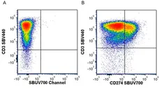 Anti Human CD3 Antibody, clone UCHT1 gallery image 359