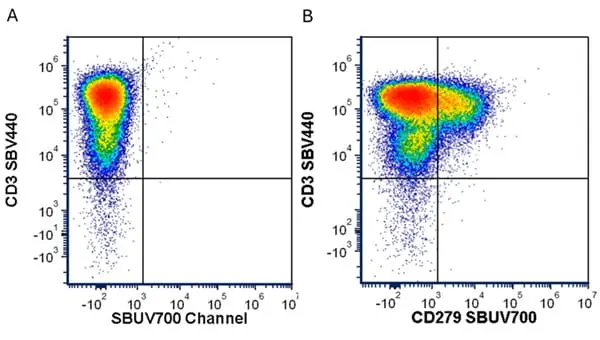 Anti Human CD3 Antibody, clone UCHT1 gallery image 360